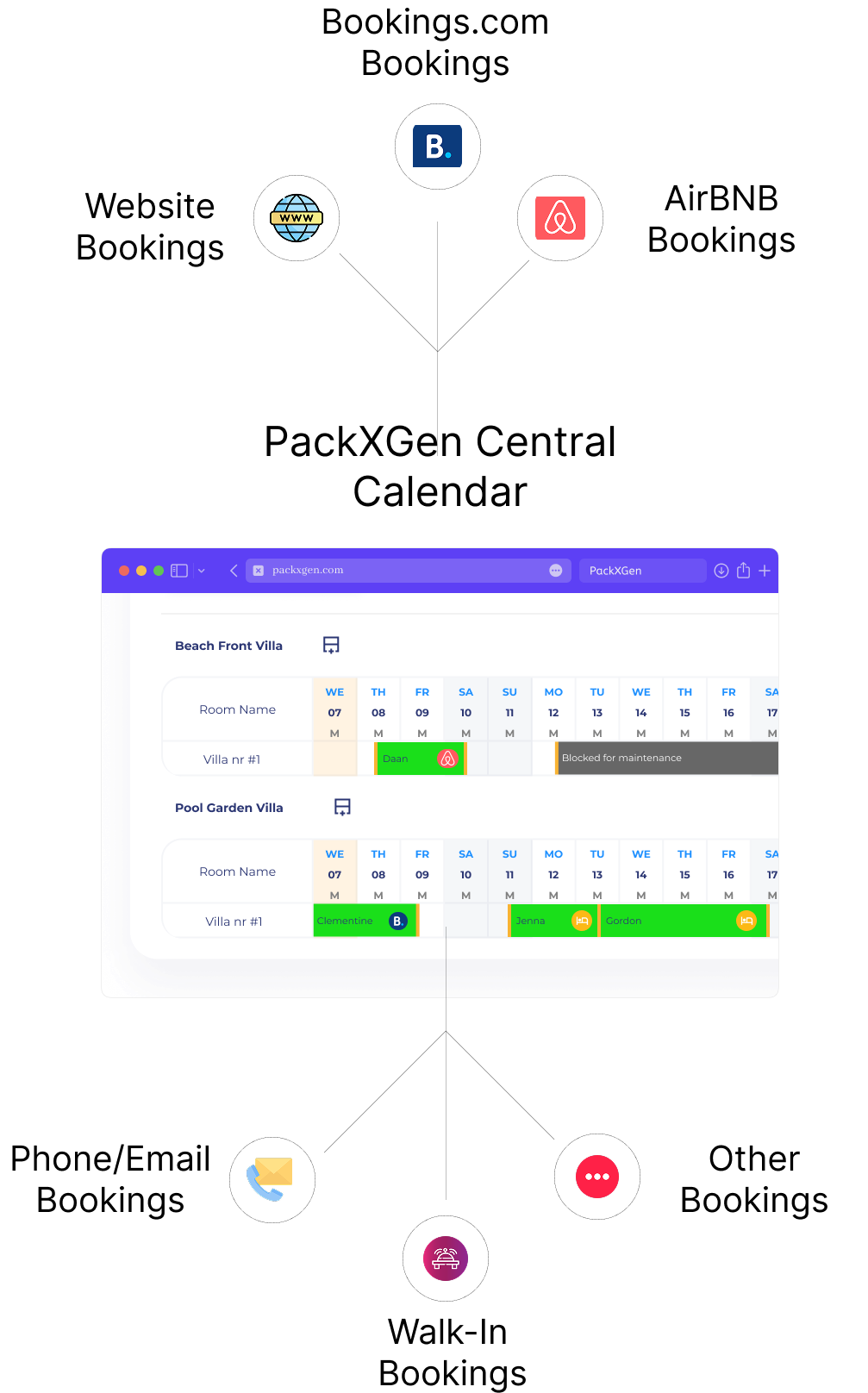 Core Features